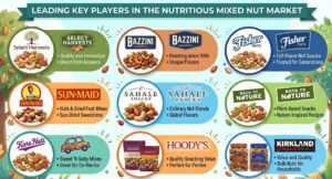 Leading-Key-Players-in-the-Nutritious-Mixed-Nut-Market